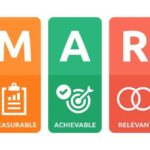 La méthode SMART pour définir les objectifs de votre stratégie digitale ...