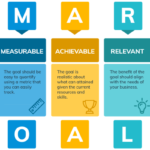 How to set SMART customer service goals (with 15 examples) | Enchant